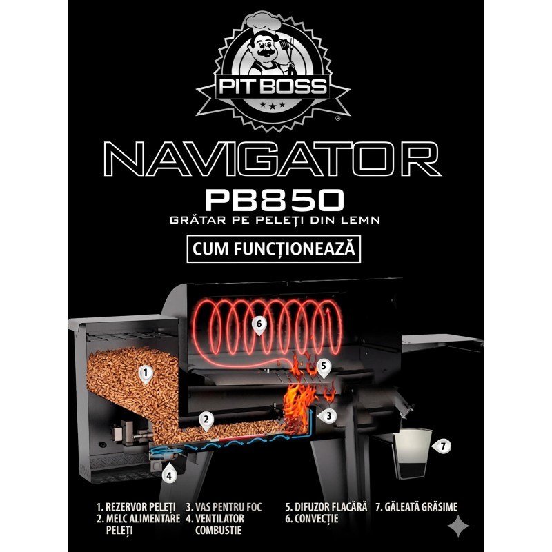 Gratar si afumatoare pe peleti Pit Boss Navigator 850 10615